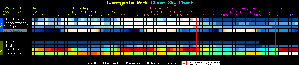 Current forecast for Twentymile Rock Clear Sky Chart