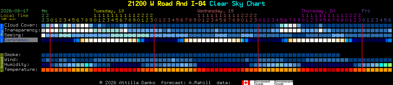 Current forecast for 21200 W Road And I-84 Clear Sky Chart