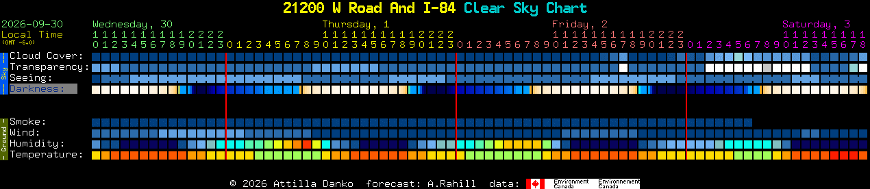 Current forecast for 21200 W Road And I-84 Clear Sky Chart