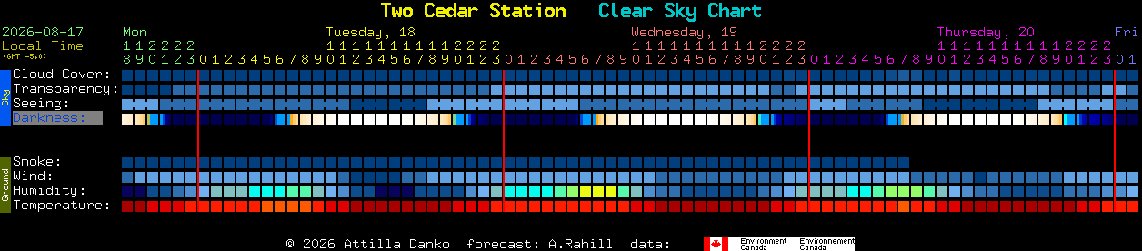 Current forecast for Two Cedar Station Clear Sky Chart