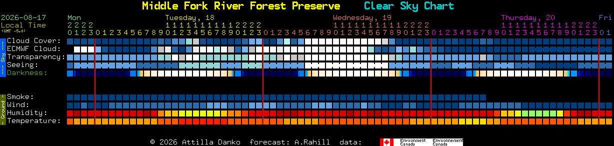 Current forecast for Middle Fork River Forest Preserve Clear Sky Chart