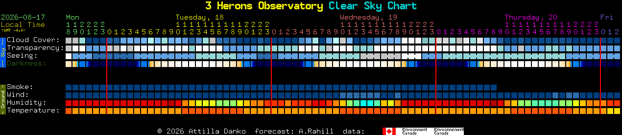 Current forecast for 3 Herons Observatory Clear Sky Chart