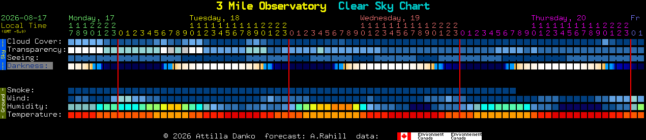 Current forecast for 3 Mile Observatory Clear Sky Chart