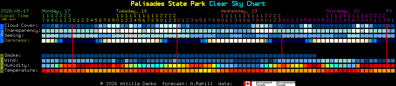 Current forecast for Palisades State Park Clear Sky Chart