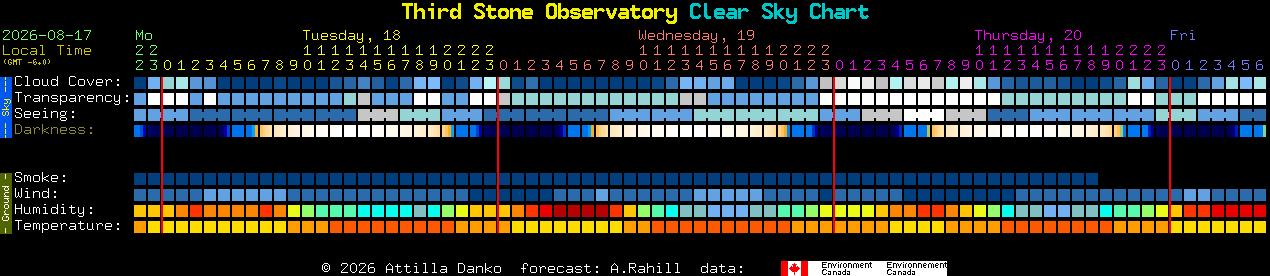 Current forecast for Third Stone Observatory Clear Sky Chart