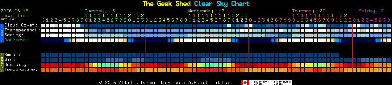 Current forecast for The Geek Shed Clear Sky Chart