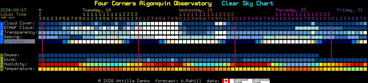 Current forecast for Four Corners Algonquin Observatory Clear Sky Chart