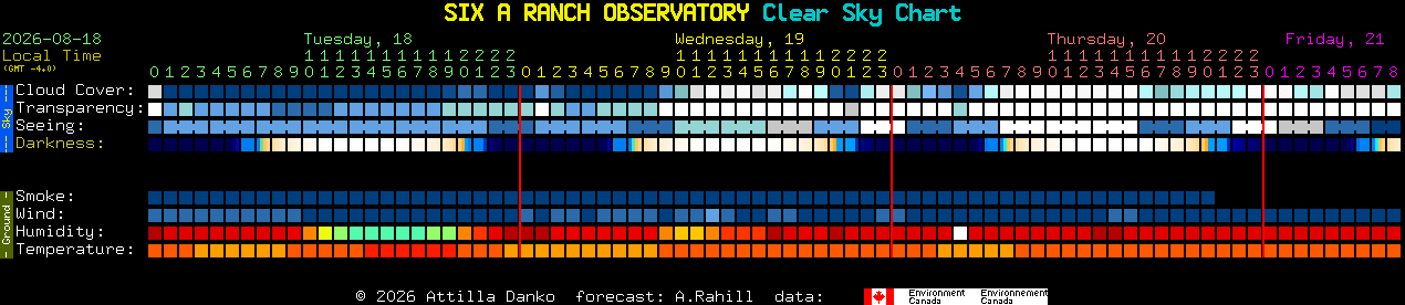 Current forecast for SIX A RANCH OBSERVATORY Clear Sky Chart