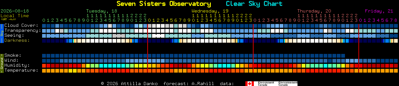 Current forecast for Seven Sisters Observatory Clear Sky Chart