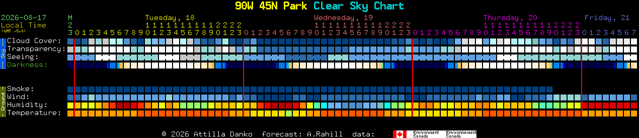 Current forecast for 90W 45N Park Clear Sky Chart