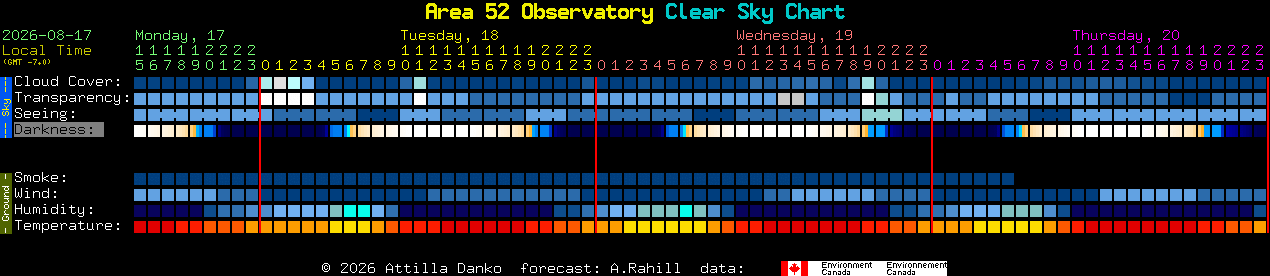 Current forecast for Area 52 Observatory Clear Sky Chart