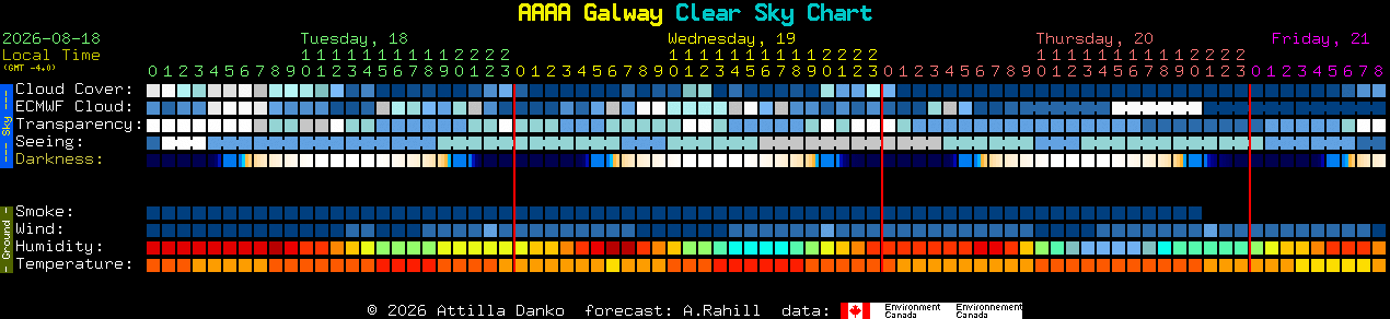 Current forecast for AAAA Galway Clear Sky Chart