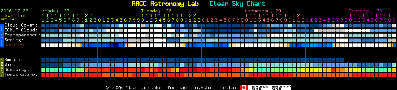 Current forecast for AACC Astronomy Lab Clear Sky Chart