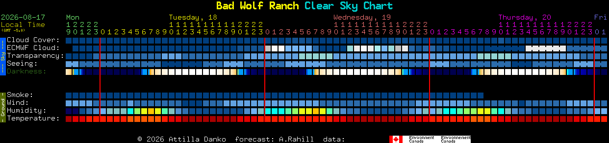Current forecast for Bad Wolf Ranch Clear Sky Chart