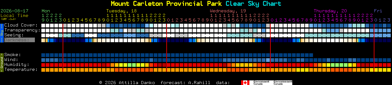 Current forecast for Mount Carleton Provincial Park Clear Sky Chart