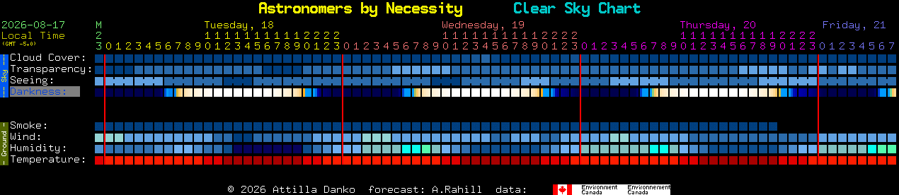 Current forecast for Astronomers by Necessity Clear Sky Chart