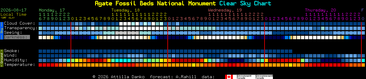 Current forecast for Agate Fossil Beds National Monument Clear Sky Chart