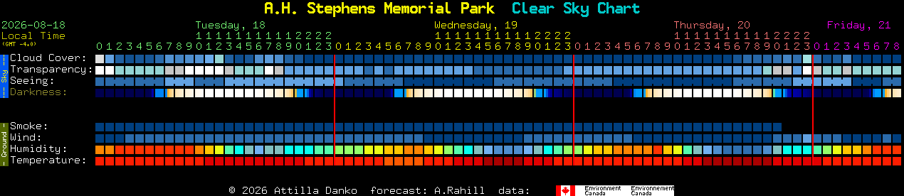 Current forecast for A.H. Stephens Memorial Park Clear Sky Chart