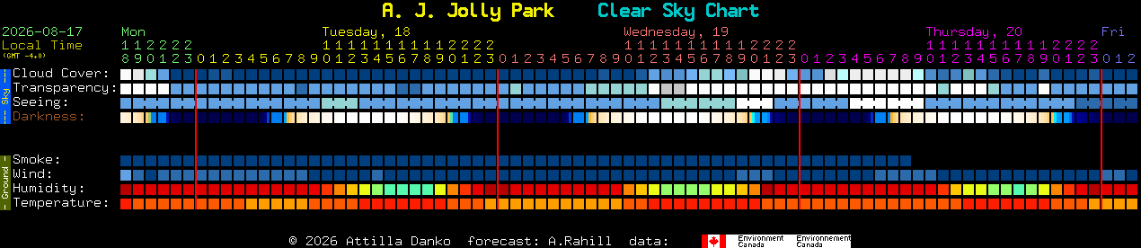 Current forecast for A. J. Jolly Park Clear Sky Chart