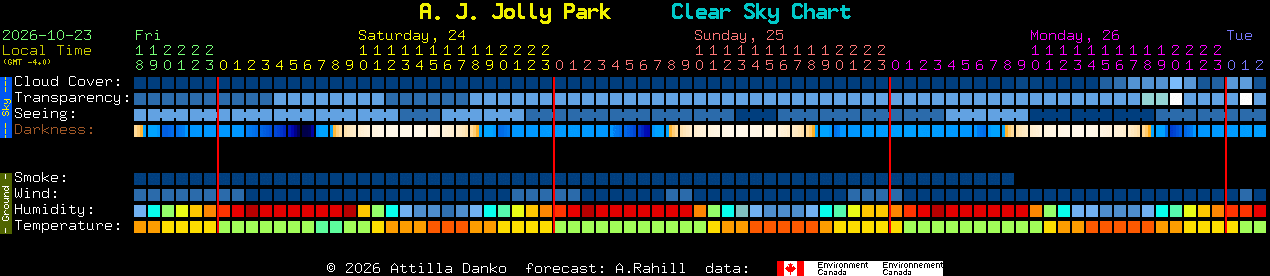 Current forecast for A. J. Jolly Park Clear Sky Chart