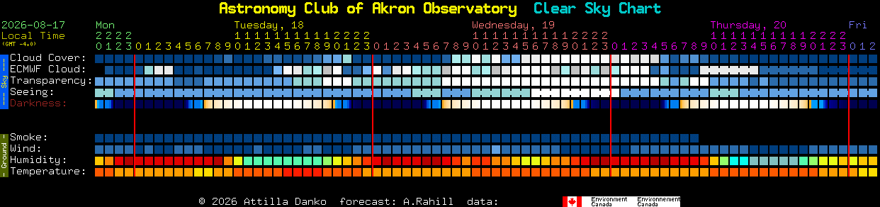 Current forecast for Astronomy Club of Akron Observatory Clear Sky Chart