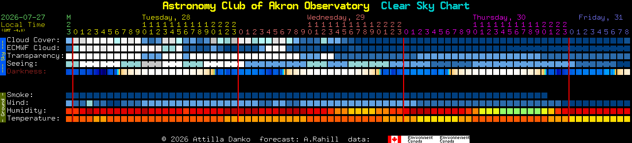 Current forecast for Astronomy Club of Akron Observatory Clear Sky Chart