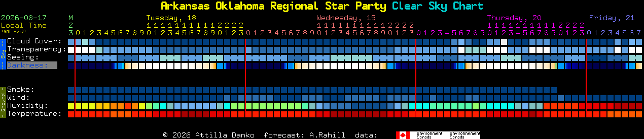 Current forecast for Arkansas Oklahoma Regional Star Party Clear Sky Chart