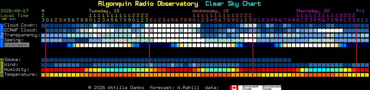 Current forecast for Algonquin Radio Observatory Clear Sky Chart