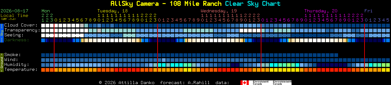 Current forecast for AllSky Camera - 108 Mile Ranch Clear Sky Chart
