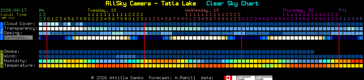 Current forecast for AllSky Camera - Tatla Lake Clear Sky Chart
