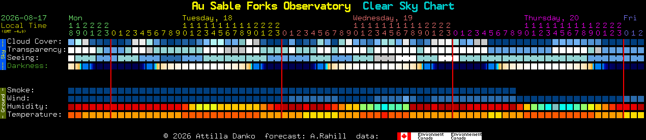 Current forecast for Au Sable Forks Observatory Clear Sky Chart
