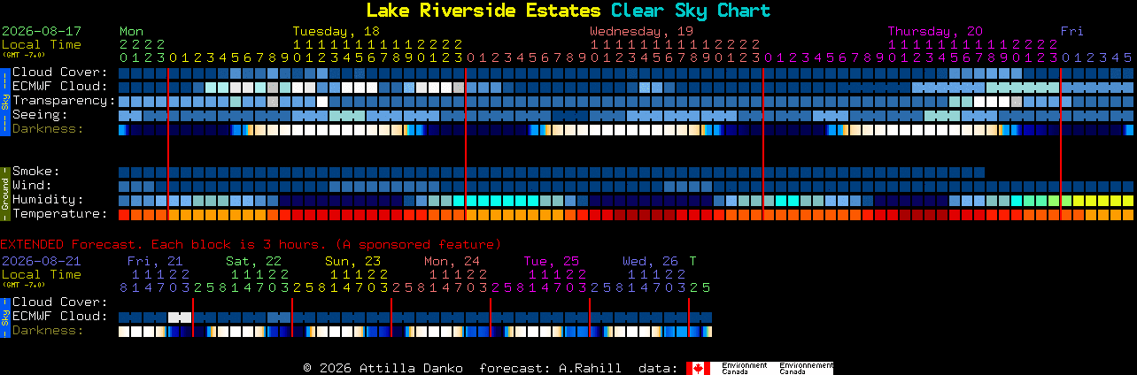 Current forecast for Lake Riverside Estates Clear Sky Chart