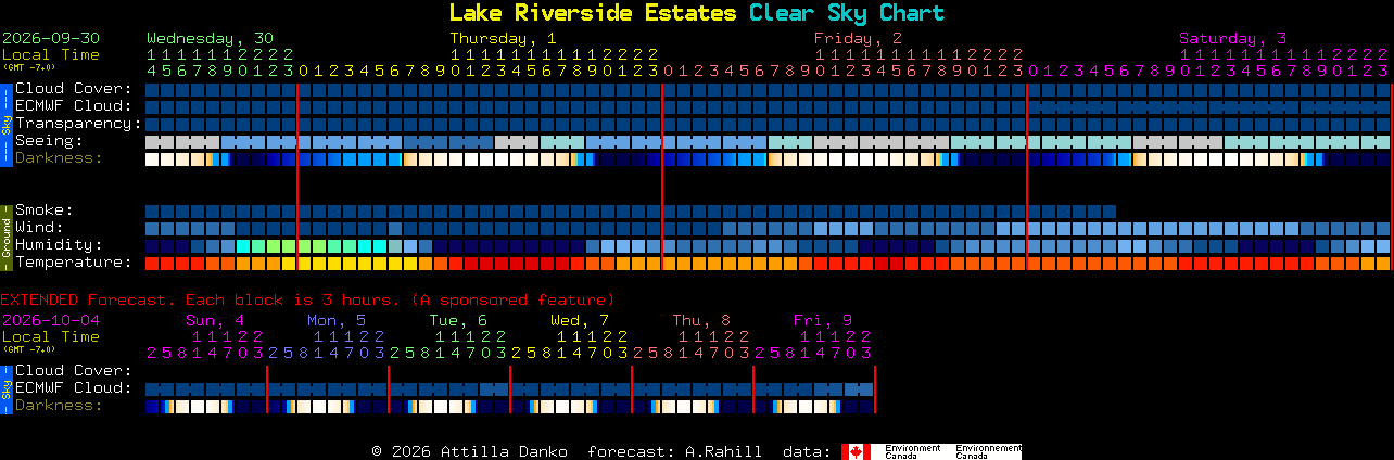 Current forecast for Lake Riverside Estates Clear Sky Chart