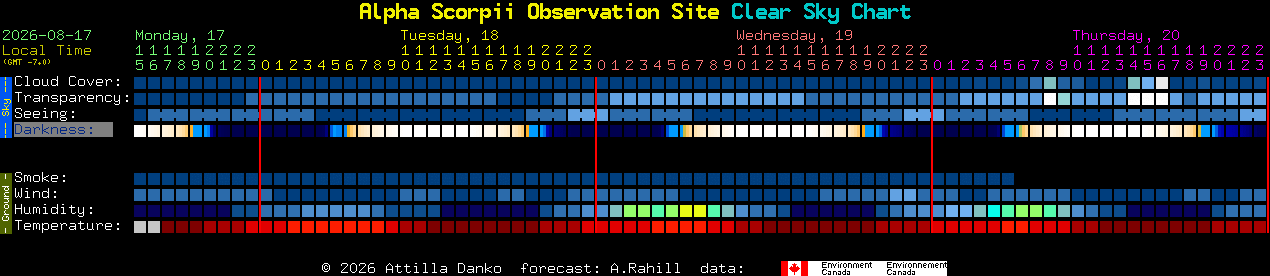 Current forecast for Alpha Scorpii Observation Site Clear Sky Chart