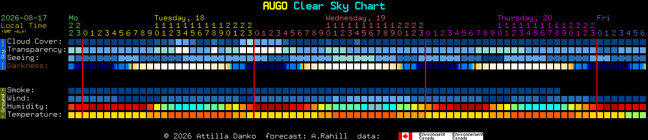 Current forecast for AUGO Clear Sky Chart