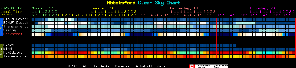 Current forecast for Abbotsford Clear Sky Chart