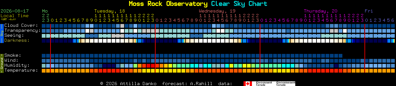 Current forecast for Moss Rock Observatory Clear Sky Chart