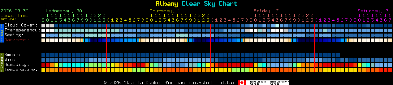 Current forecast for Albany Clear Sky Chart