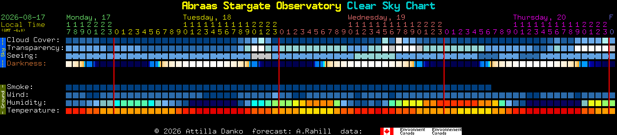 Current forecast for Abraas Stargate Observatory Clear Sky Chart