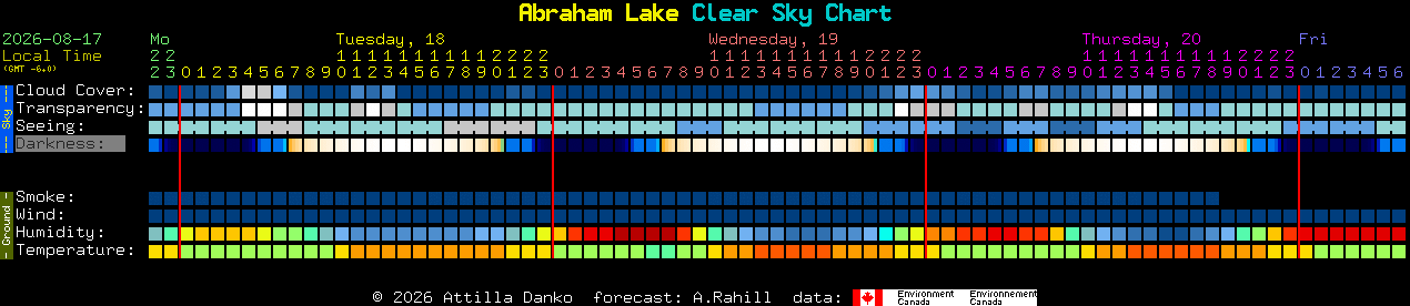 Current forecast for Abraham Lake Clear Sky Chart