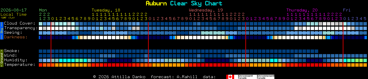 Current forecast for Auburn Clear Sky Chart