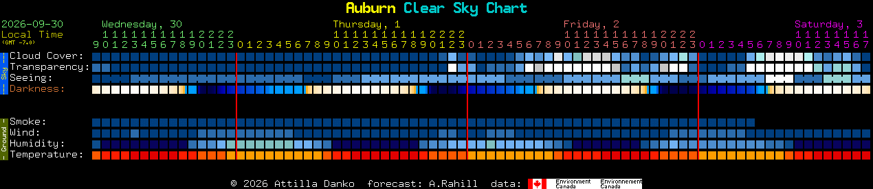 Current forecast for Auburn Clear Sky Chart