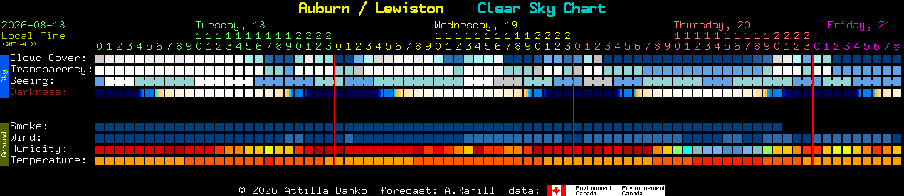 Current forecast for Auburn / Lewiston Clear Sky Chart