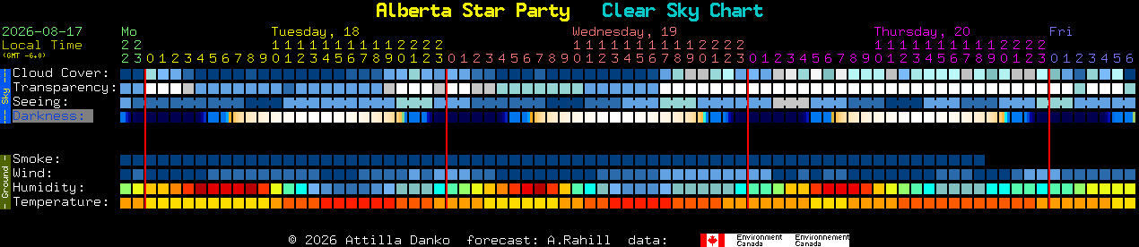 Current forecast for Alberta Star Party Clear Sky Chart