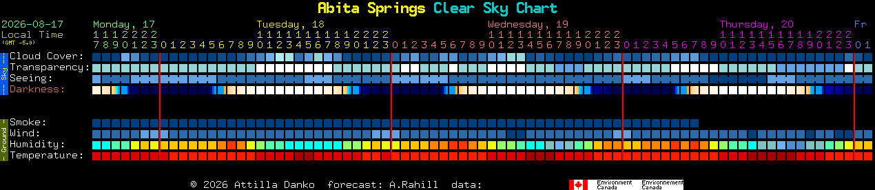 Current forecast for Abita Springs Clear Sky Chart