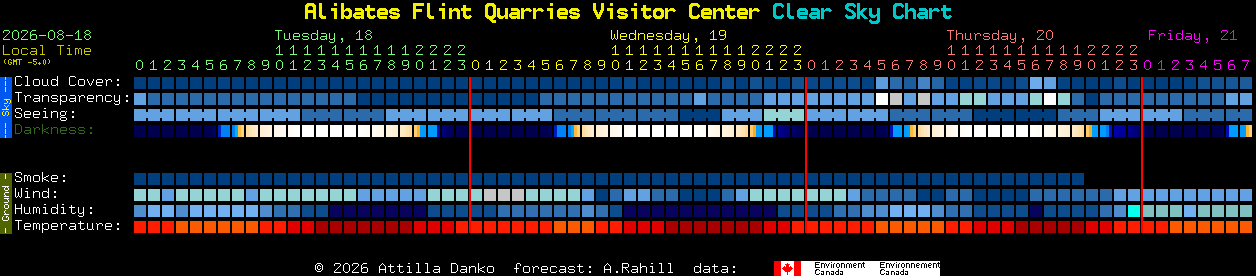 Current forecast for Alibates Flint Quarries Visitor Center Clear Sky Chart