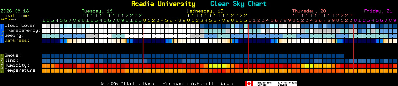 Current forecast for Acadia University Clear Sky Chart