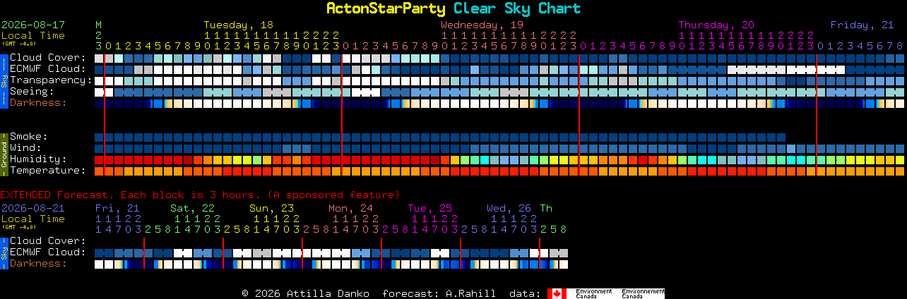 Current forecast for ActonStarParty Clear Sky Chart