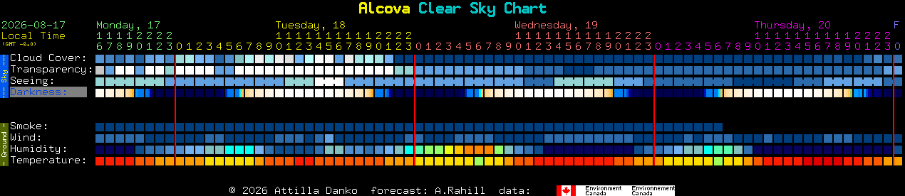 Current forecast for Alcova Clear Sky Chart