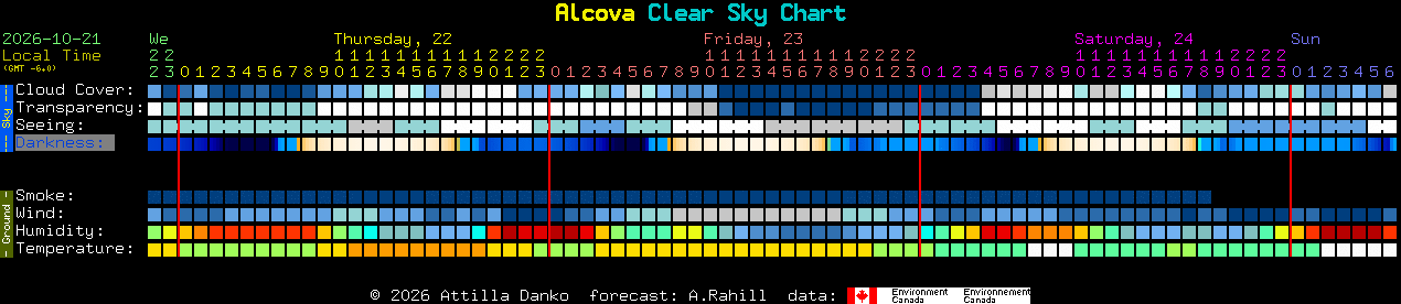 Current forecast for Alcova Clear Sky Chart